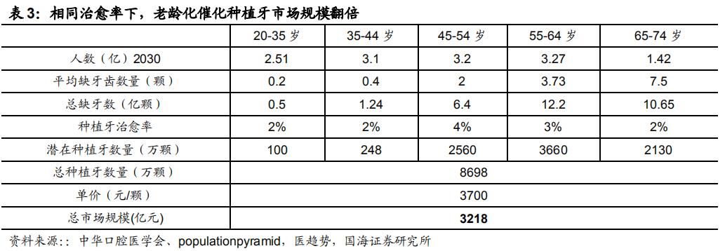 A股潜力赛道：千亿种植牙市场,附股）