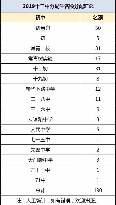 一本率90以上,武汉109所高中一本率排名