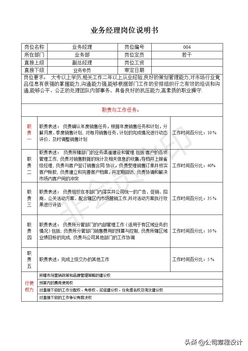 人事兼总经理助理职责,餐饮副总岗位职责说明书