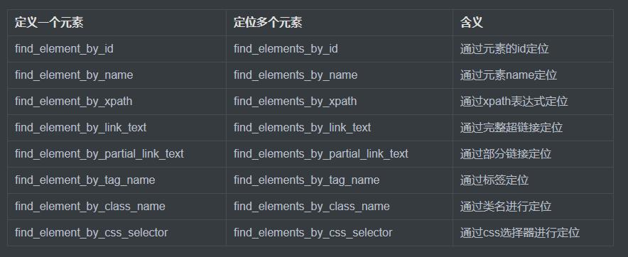 python爬虫怎么爬取视频,python爬虫之爬取淘宝数据