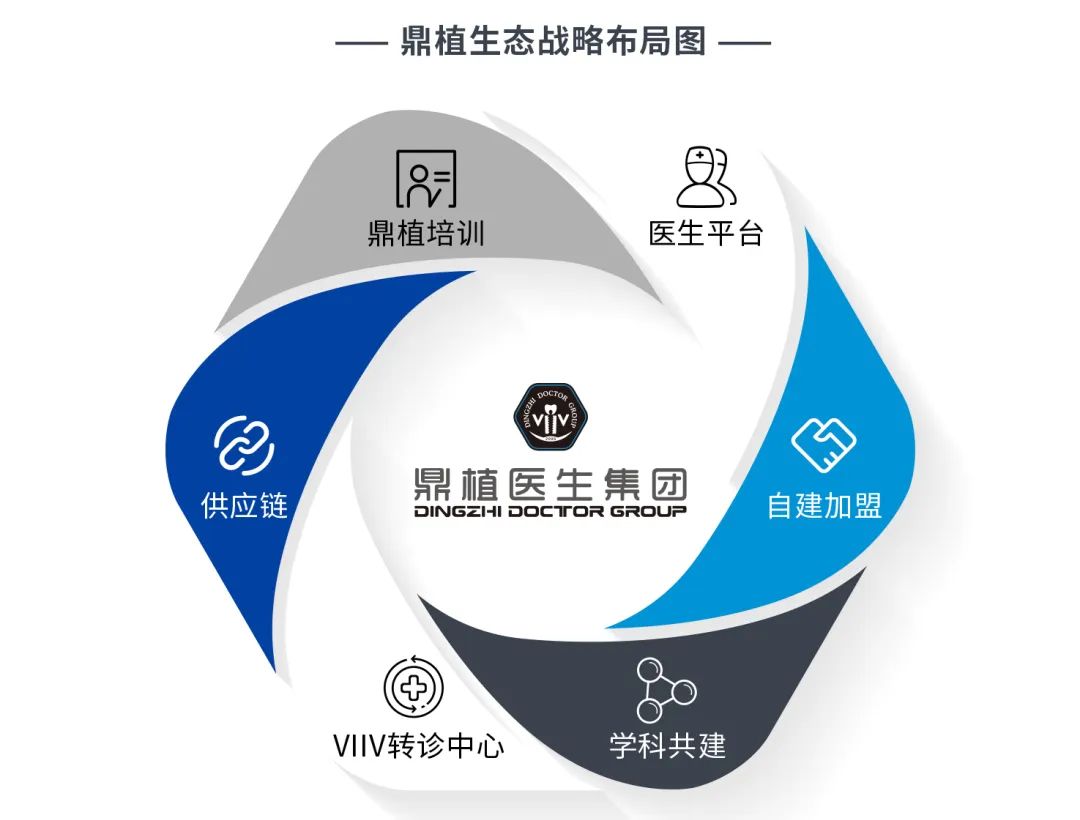 从小白到资深大咖,从小白到大师的蜕变