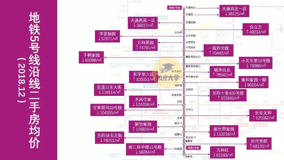 北京各区房价一览表最新二手房,北京地铁沿线二手房贵吗