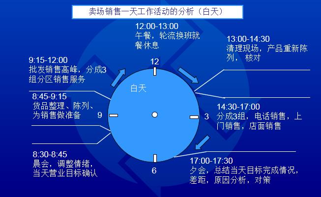 老板抱怨员工效率低下，就靠这几招让员工高效工作，赢在八小时