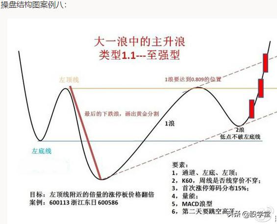 如何突破颈线位视频讲解,股票颈线突破技巧图解大全