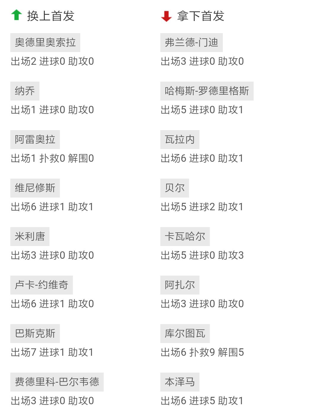 西甲德比皇马vs巴萨球迷反应,西甲联赛比分相同