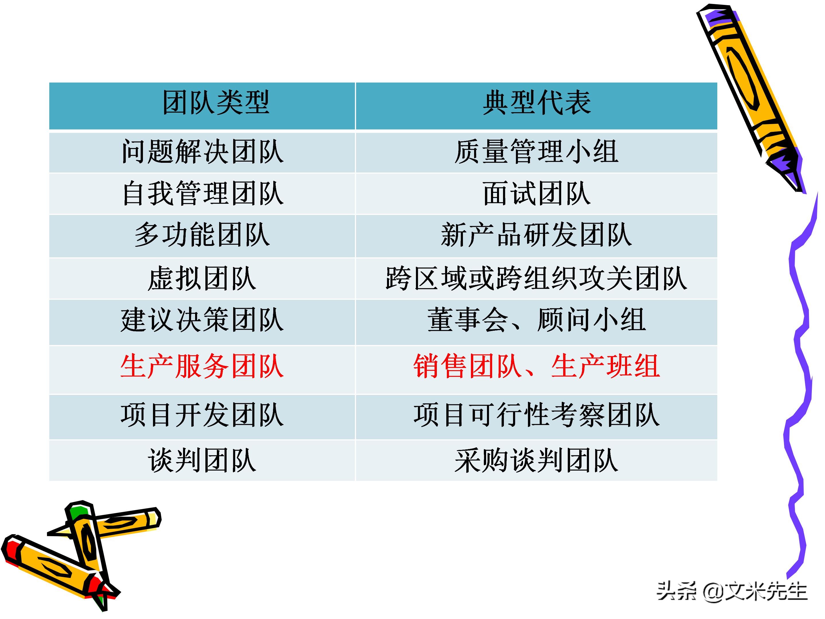 团队管理和领导力教程,团队管理者成长技巧