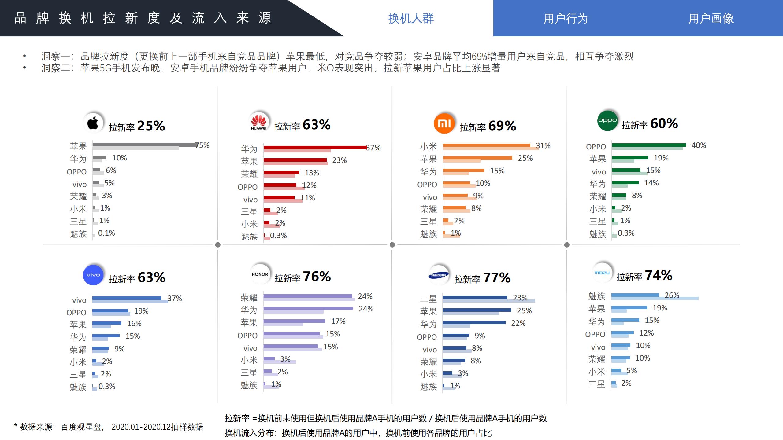 2022年手机行业趋势分析,2021手机行业人群洞察白皮书