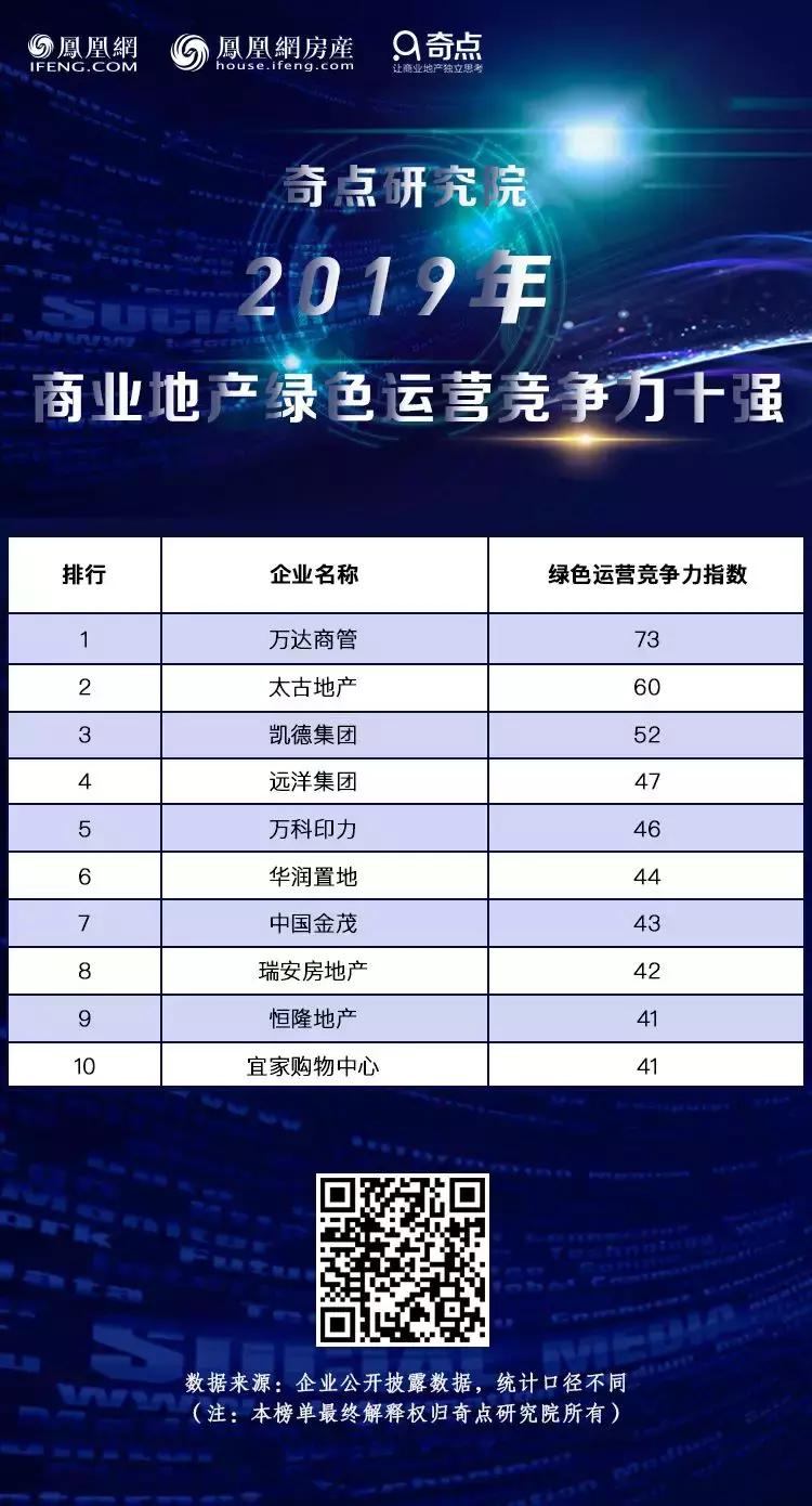 2022中国商业地产发展白皮书,中国商业地产数字化白皮书