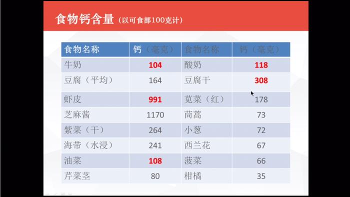 亲,您“早更”了吗?