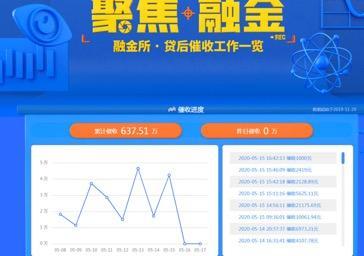 p2p曝雷之后一般有几次兑付,p2p爆雷后的兑付公告