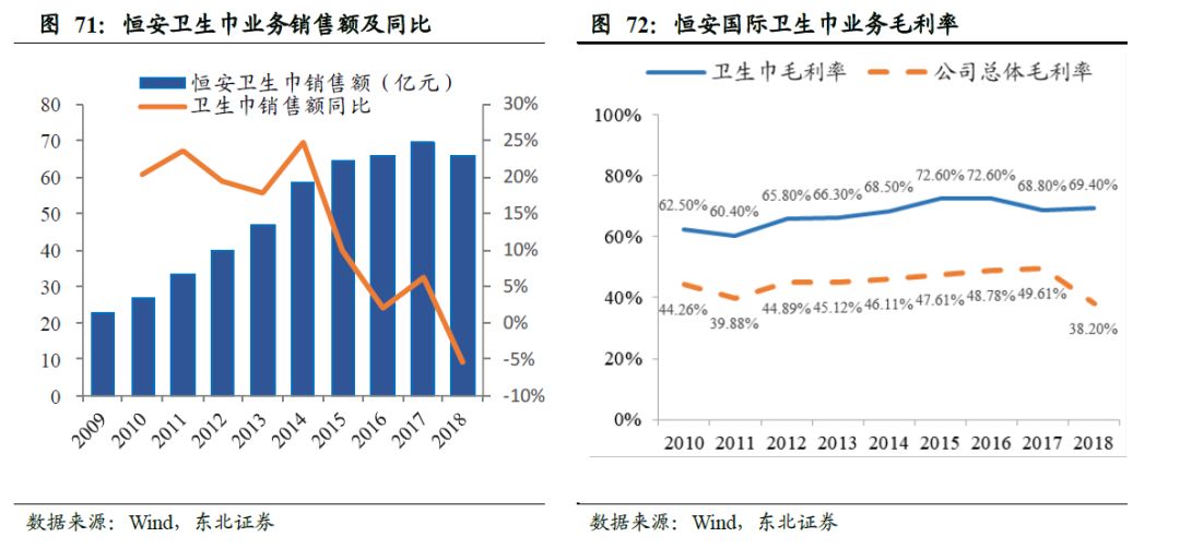 卫生巾海外市场,我国是全球最大的卫生巾市场