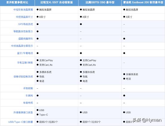 雪佛兰迈锐宝xlredline,迈锐宝xl1.5t锐动版落地多少钱