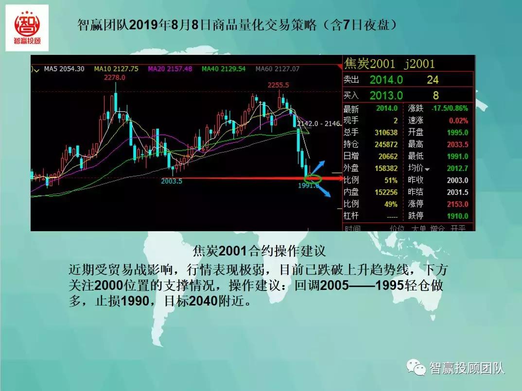 智赢期货量化,量化交易本月策略分析