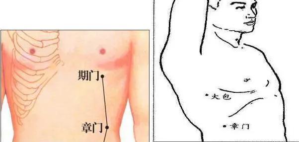 慢性胃炎按摩法？方便又实用