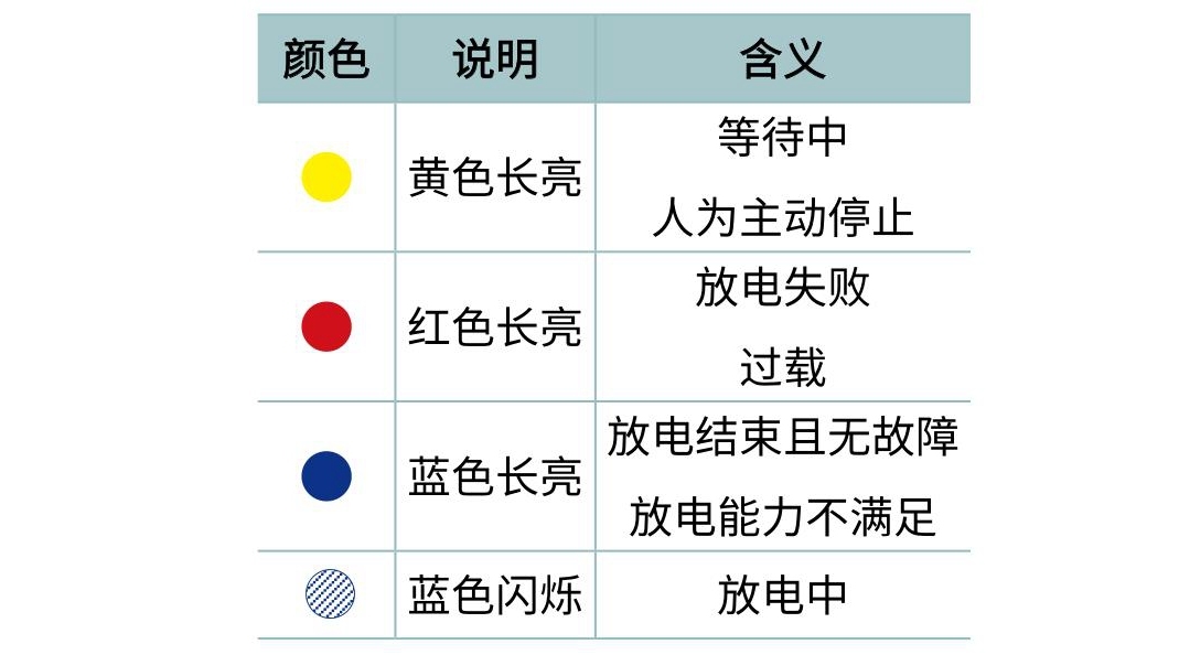 智能便携式充电机充放电功能介绍,充电机跟放电机区别