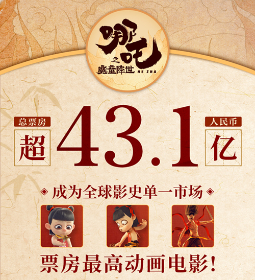 哪吒被质疑抄袭,哪吒被指正抄袭