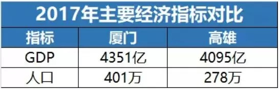 台湾与大陆经济发展对比,中国台湾现在的经济状况