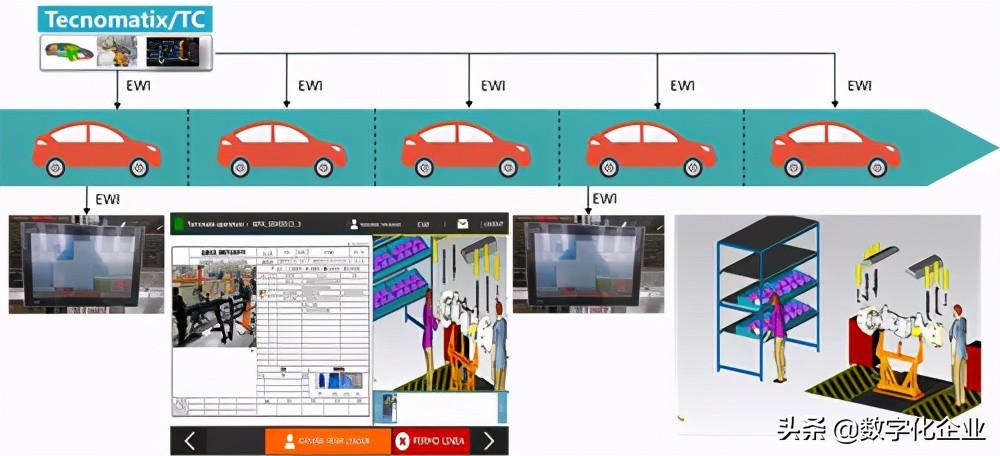 数字化工厂建设规划方案,数字化工厂建设案例