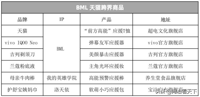 杨幂易烊千玺谁最红,易烊千玺微博之夜杨幂