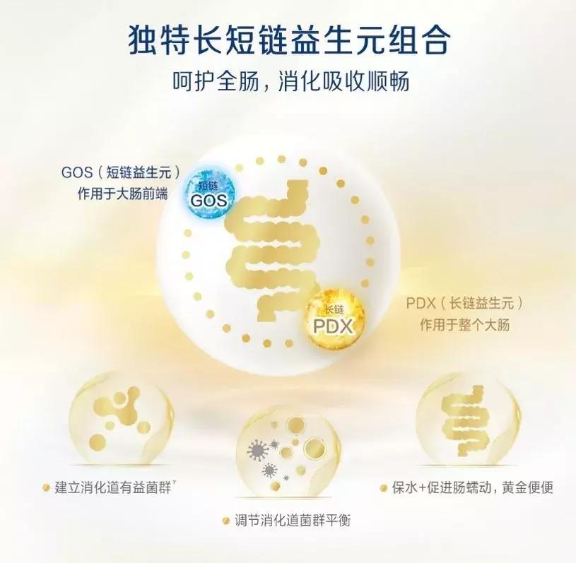 奶粉中促进消化吸收的成分是什么,配方奶粉里面有什么成分才是好的