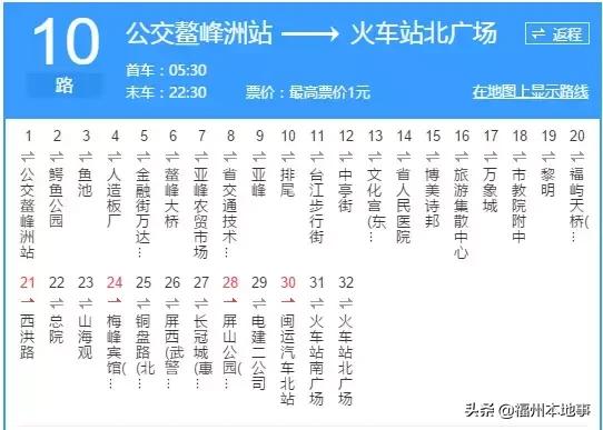 超详细！在福州再也不怕找不到路了！这条微信值得收藏