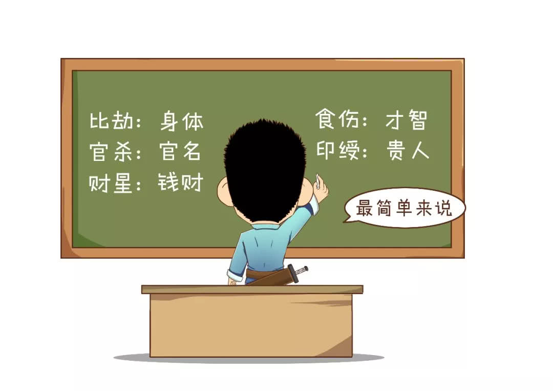 三分钟学会简单的算命,三分钟学会算卦