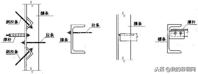 房间钢结构二层如何封顶简单省钱,如何设计一个钢结构房屋