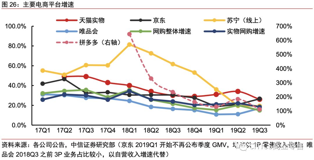 对京东现在的认识,京东最新变化