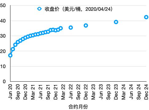 原油暴跌至负数怎么回事,原油宝买1万亏2.66亿是怎么算的