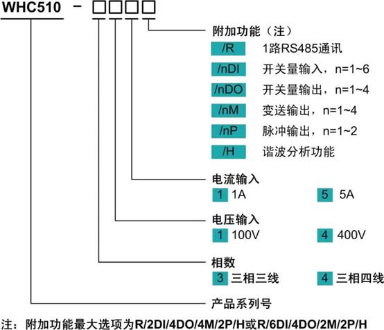 多功能电力仪表精确吗,多功能电力仪表的作用与应用