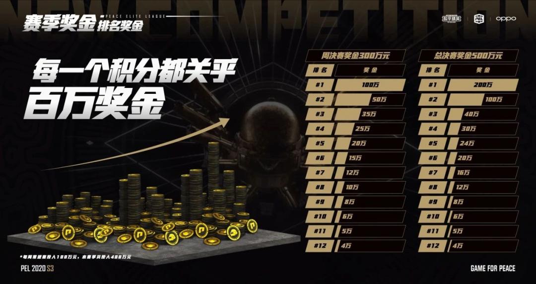 lgd勇夺ti7冠军,lgd夺major冠军