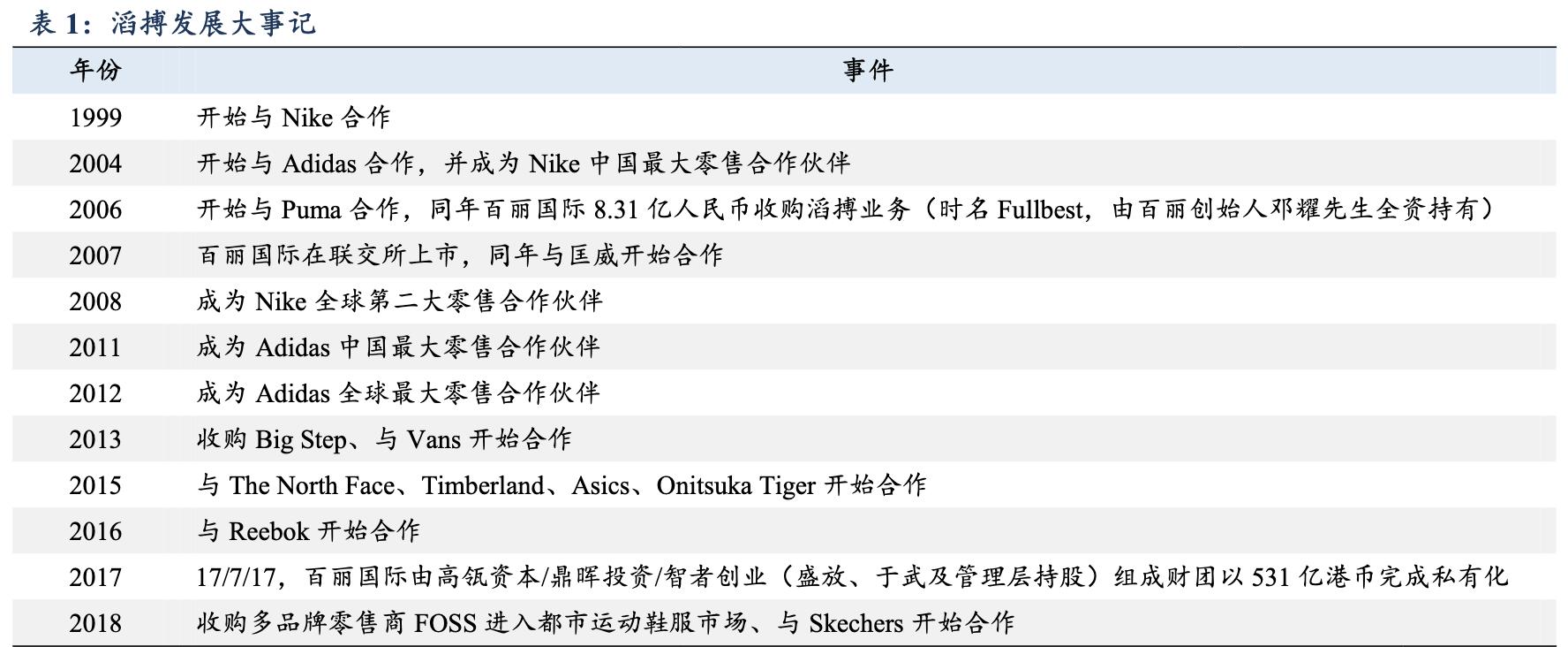 滔搏运动服饰天津有限公司,滔搏体育品牌全球最大合作商