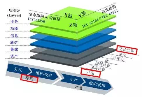 欧阳劲松：制造的数字化网络化智能化的思考与建议
