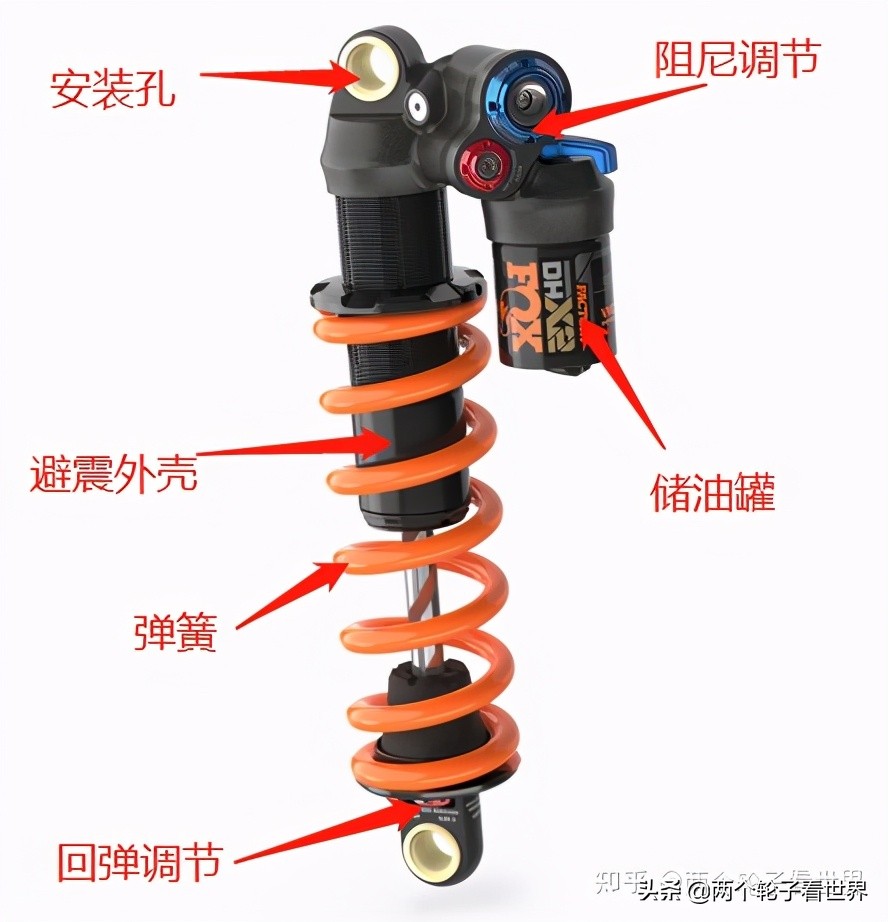 山地自行车字母含义,山地自行车结构名称及作用