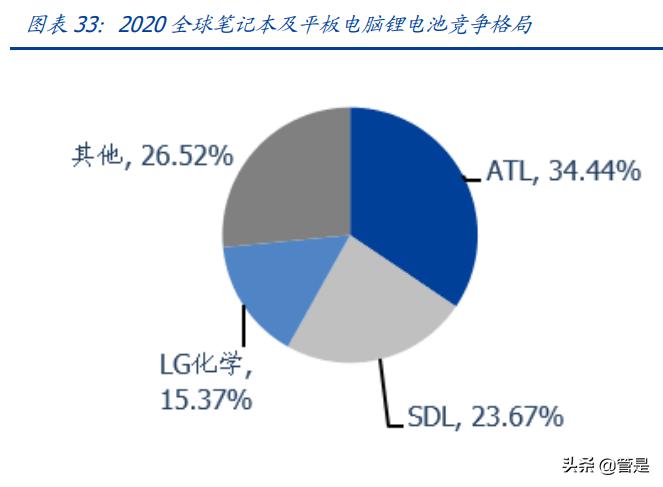 欣旺达研究报告:锂威迅速放量,动力电池开启新的成长曲线