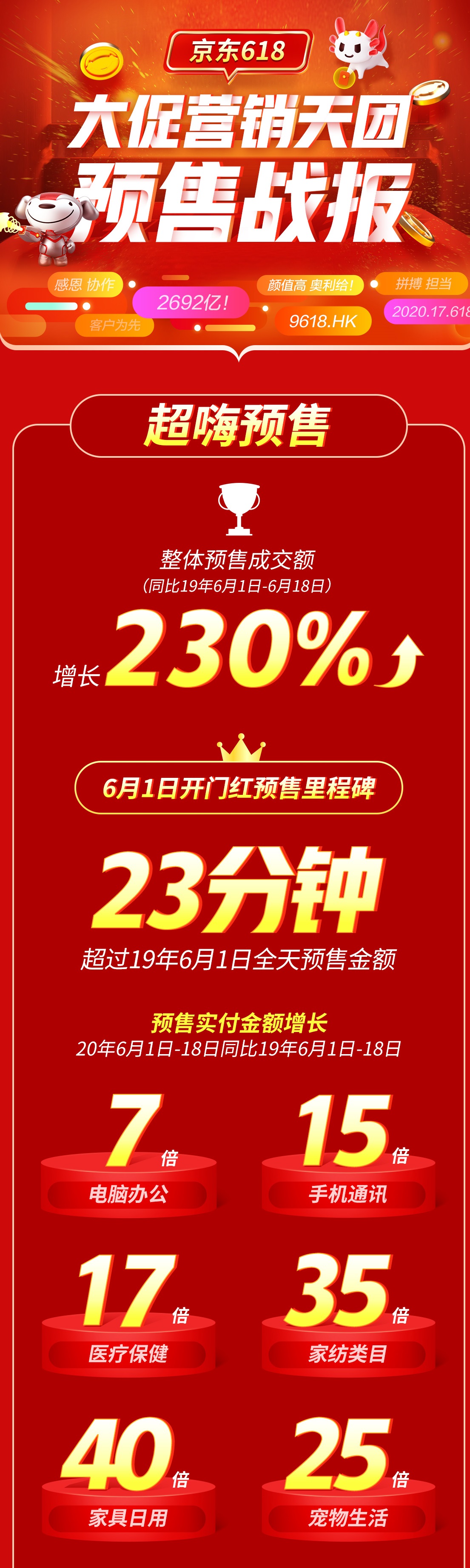 京东618促销活动营销模板,2019京东618营销流程