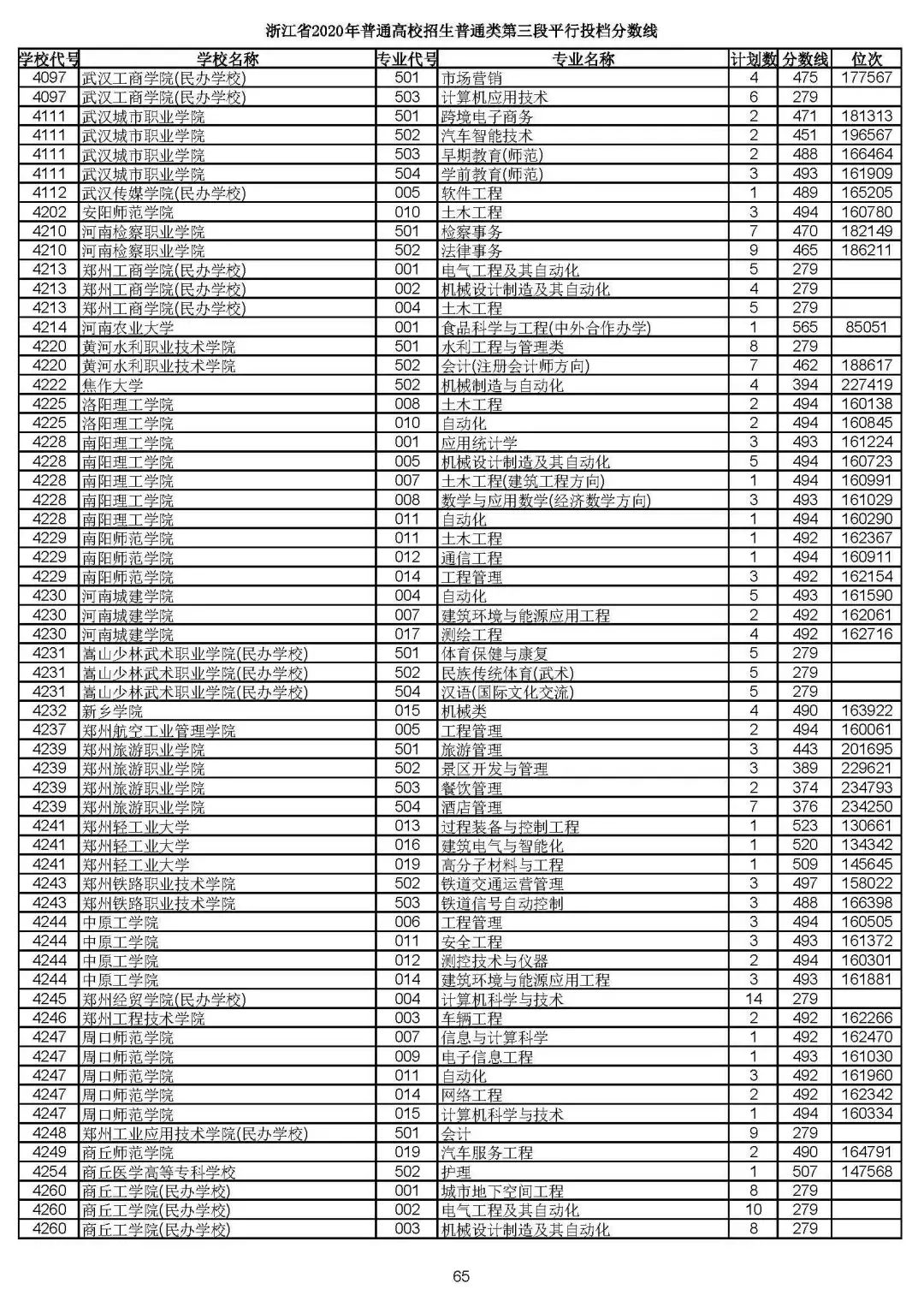 2019浙江高考一段平行投档线,2019浙江省高考学校投档线