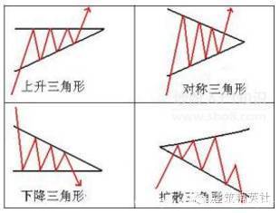 施工自由时差计算公式,施工电梯垂直度计算公式