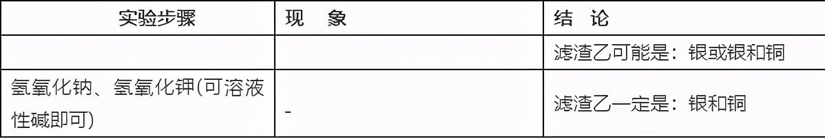 人教版化学第十单元酸和碱复习课,九下化学酸和碱知识点总结