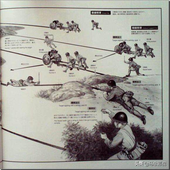 日本二战时期军用工具,二战日军陆兵装备