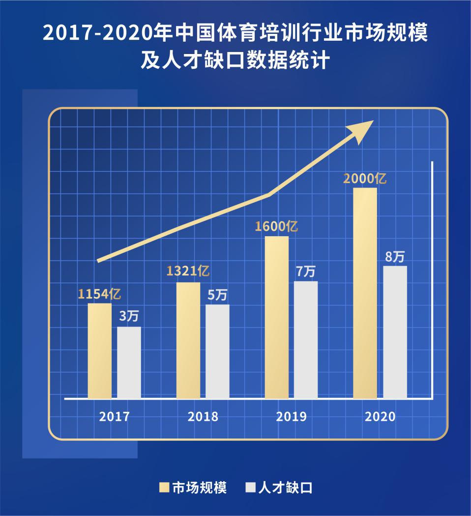 做篮球教练要什么条件,现在做篮球培训好做吗