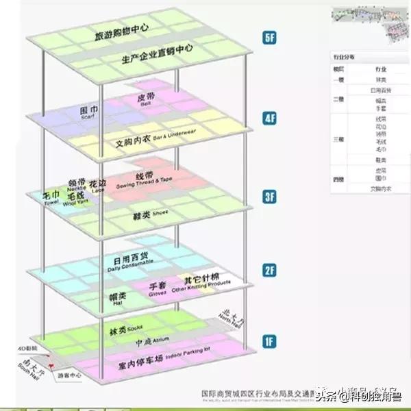 义乌进货外贸帽子,如何在义乌进货电脑