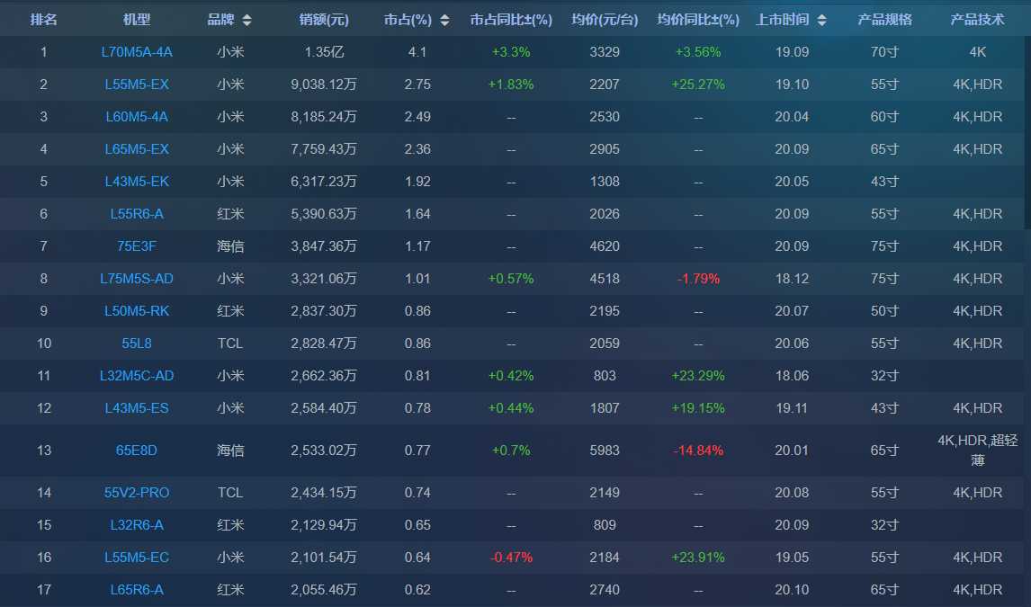 小米业绩最新消息,小米深度分析第二季度