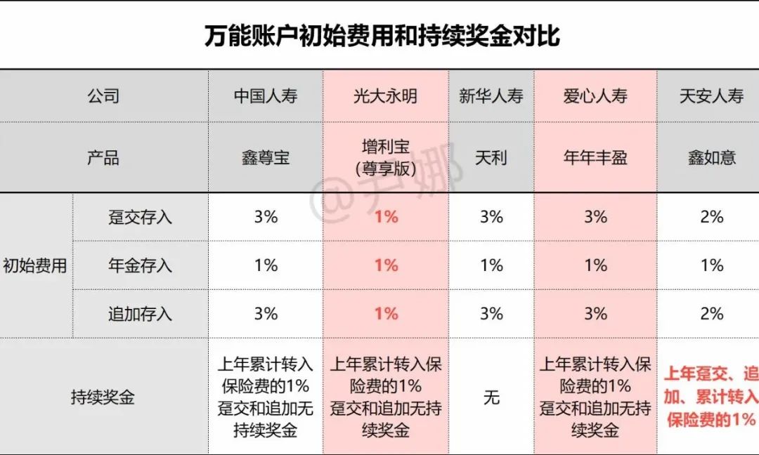 中国人寿鑫享未来万能账户,人寿国寿鑫享万能账户可领取吗