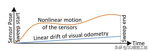 激光与视觉融合算法,视觉激光融合原理