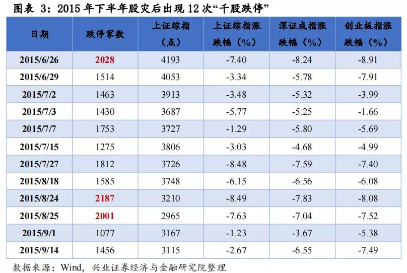 回顾2015年牛市,2015年牛市全程复盘