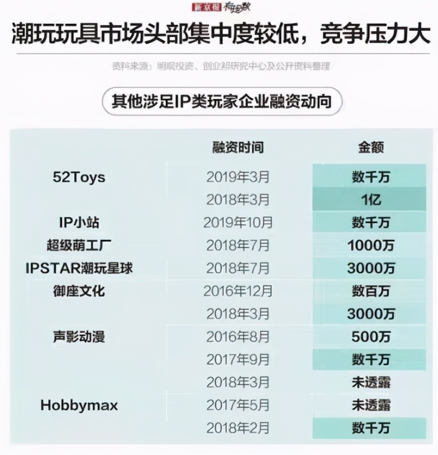 潮玩泡泡玛特排行,揭秘泡泡玛特的潮玩玩法