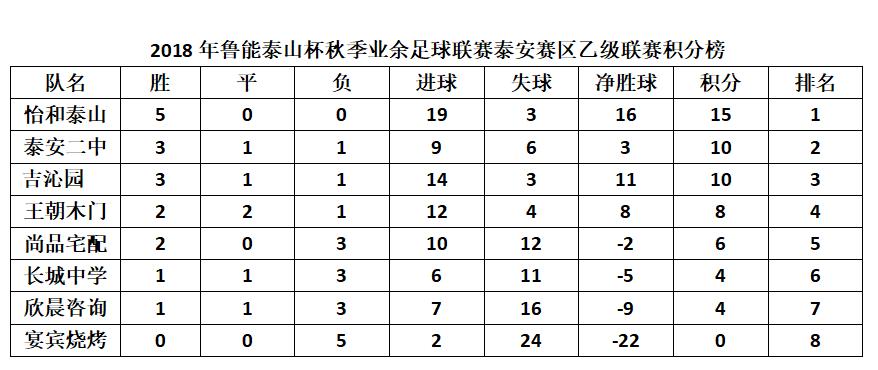 山东泰山二连胜,山东泰山队11连胜刷新纪录