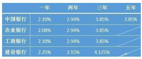 30万存工行5年定期利息是多少,农商银行30万5年定期利息多少