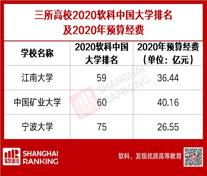 野心勃勃的二线城市，要靠高教“上位”了